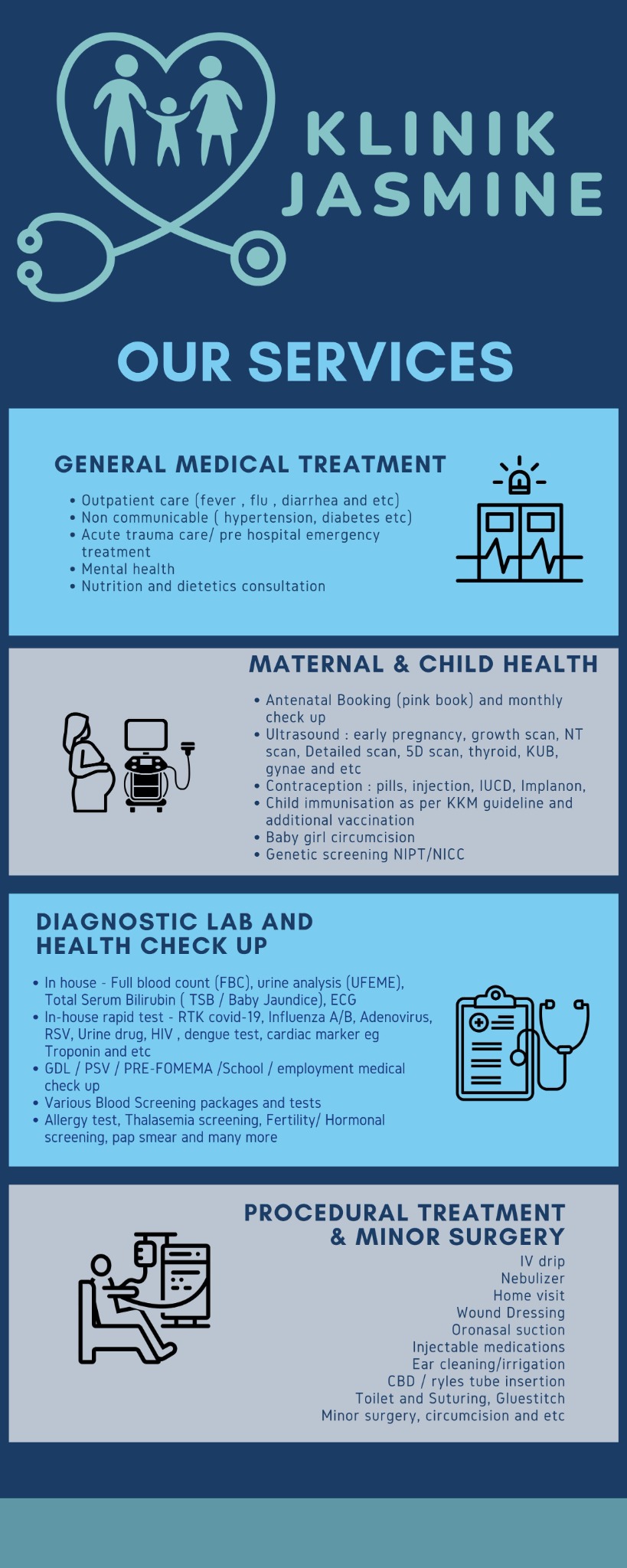 Klinik Jasmine Our Services Bahasa Malaysia guide